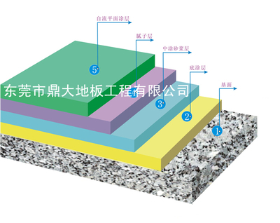 车间地坪漆/工厂地坪/车间专业防尘地坪漆/-供应产品-中国工业电器网